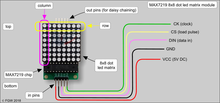 Cấu tạo module LED ma trận 8x8